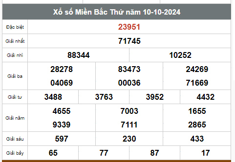 Kết quả xổ số hôm nay ngày 10/10/2024  - Ảnh 1