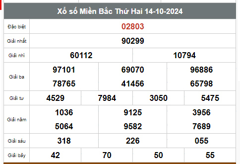 Kết quả xổ số hôm nay ngày 14/10/2024  - Ảnh 1