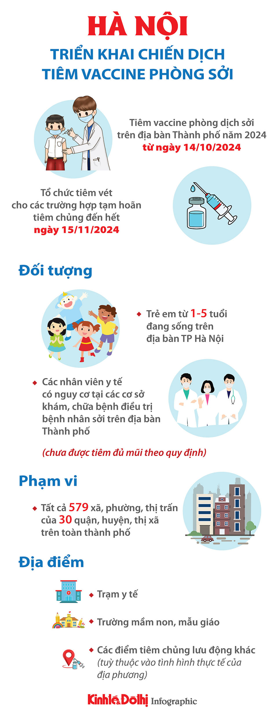 Hà Nội triển khai chiến dịch tiêm vaccine phòng sởi - Ảnh 1