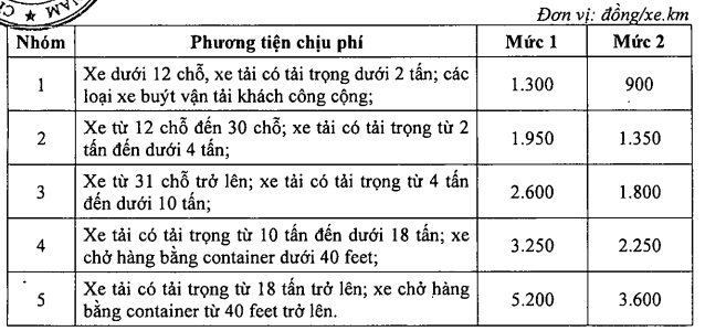 5 nhóm đối tượng chịu phí sử dụng đường bộ cao tốc - Ảnh 1