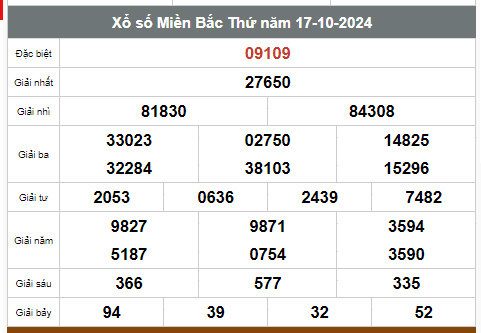 Kết quả xổ số hôm nay ngày 17/10/2024  - Ảnh 1