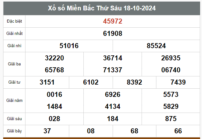 Kết quả xổ số hôm nay ngày 18/10/2024  - Ảnh 1