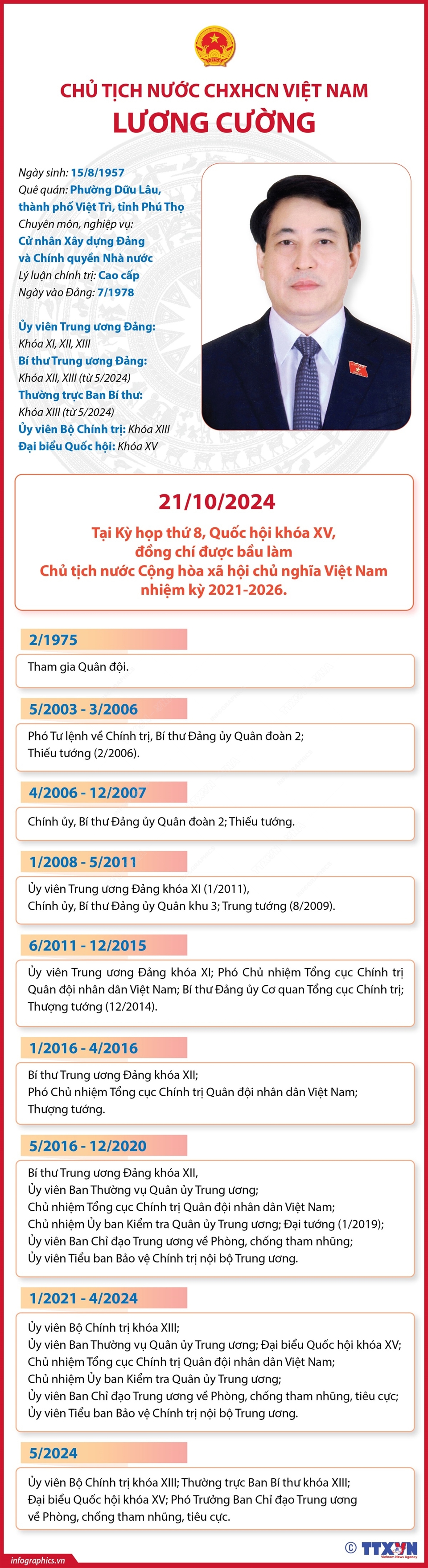 [Infographics] Chủ tịch nước Cộng hòa Xã hội Chủ nghĩa Việt Nam Lương Cường - Ảnh 1