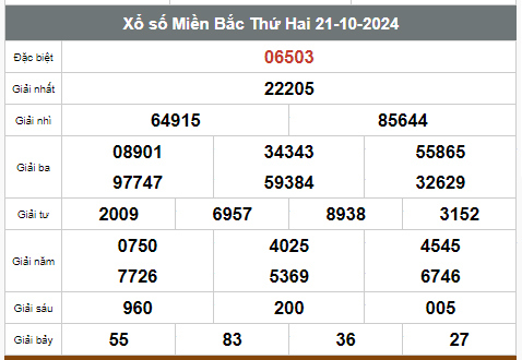 Kết quả xổ số hôm nay ngày 21/10/2024  - Ảnh 1