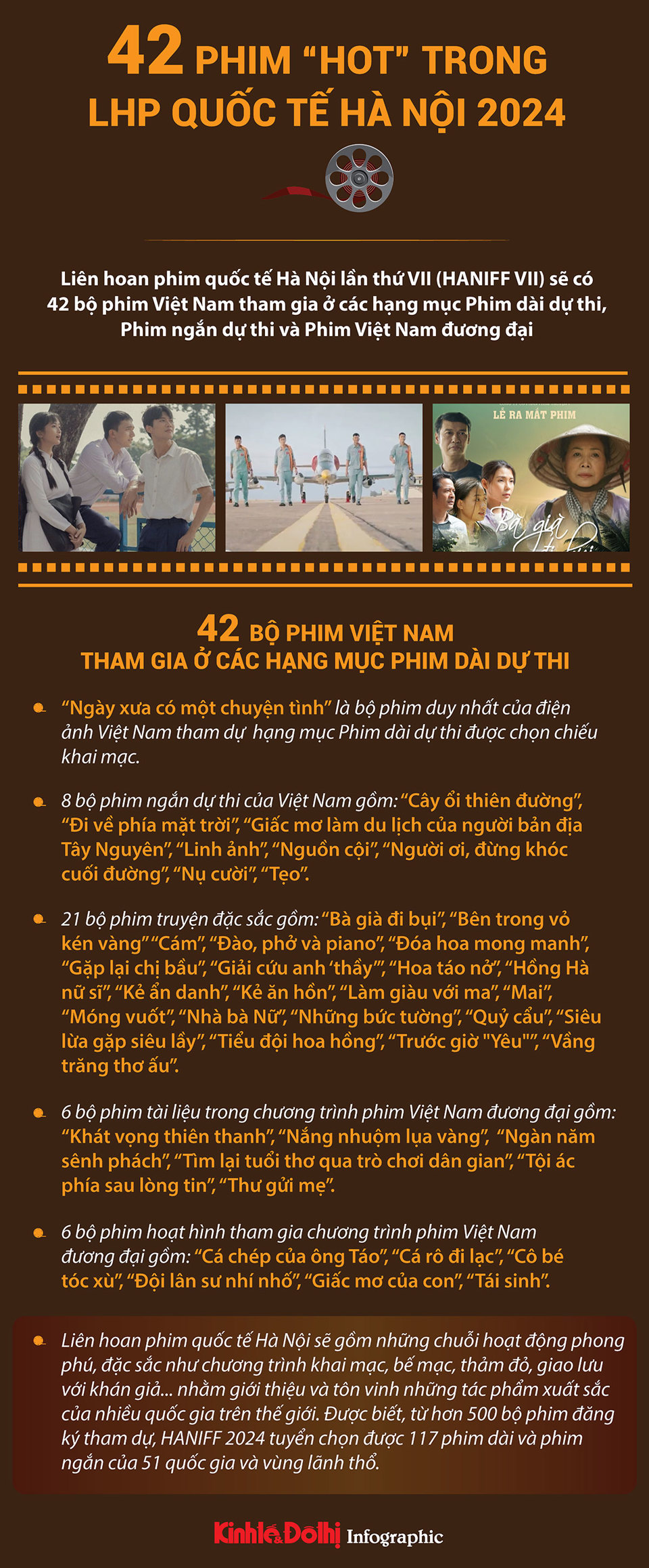 42 phim Việt Nam tham dự Liên hoan phim quốc tế Hà Nội lần thứ VII - Ảnh 1