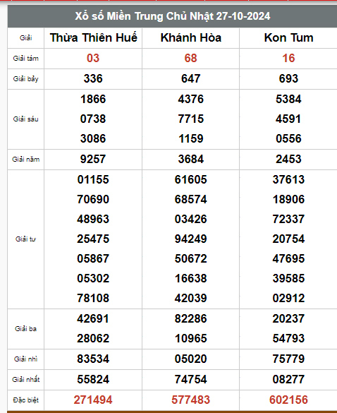 Kết quả xổ số hôm nay ngày 27/10/2024 - Ảnh 3