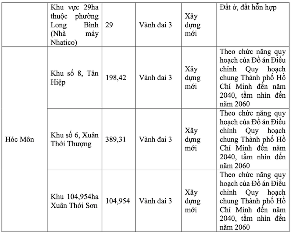 C&aacute;c vị tr&iacute; dự kiến th&iacute; điểm thực hiện TOD tại TP Hồ Ch&iacute; Minh