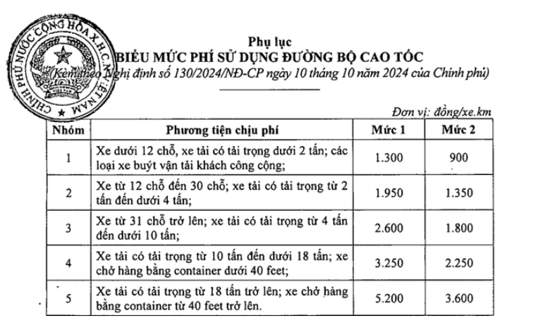 Mức ph&iacute; thu c&aacute;c tuyến cao tốc do Nh&agrave; nước đầu tư.