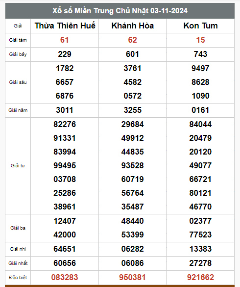 Kết quả xổ số hôm nay ngày 3/11/2024 - Ảnh 3