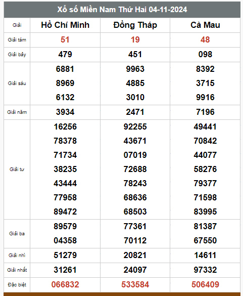 Kết quả xổ số hôm nay ngày 4/11/2024 - Ảnh 2