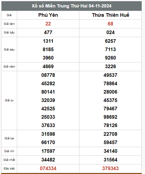 Kết quả xổ số hôm nay ngày 4/11/2024 - Ảnh 3