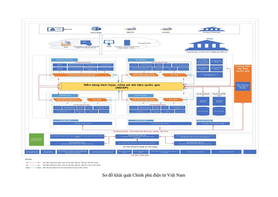 Điều chỉnh Khung kiến tr&uacute;c Ch&iacute;nh phủ điện tử Việt Nam phi&ecirc;n bản 3.0 &nbsp;