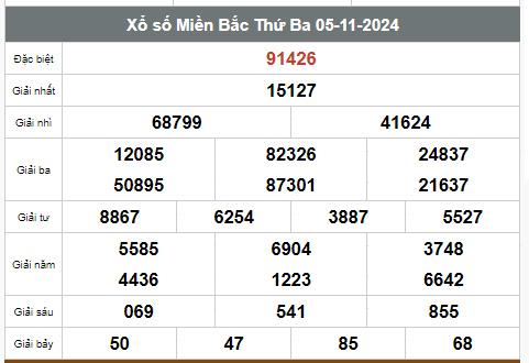 Kết quả xổ số hôm nay ngày 5/11/2024 - Ảnh 1