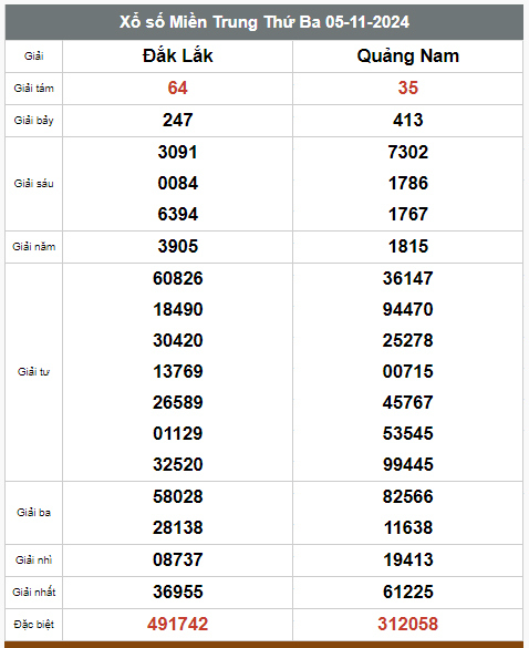 Kết quả xổ số hôm nay ngày 5/11/2024 - Ảnh 3