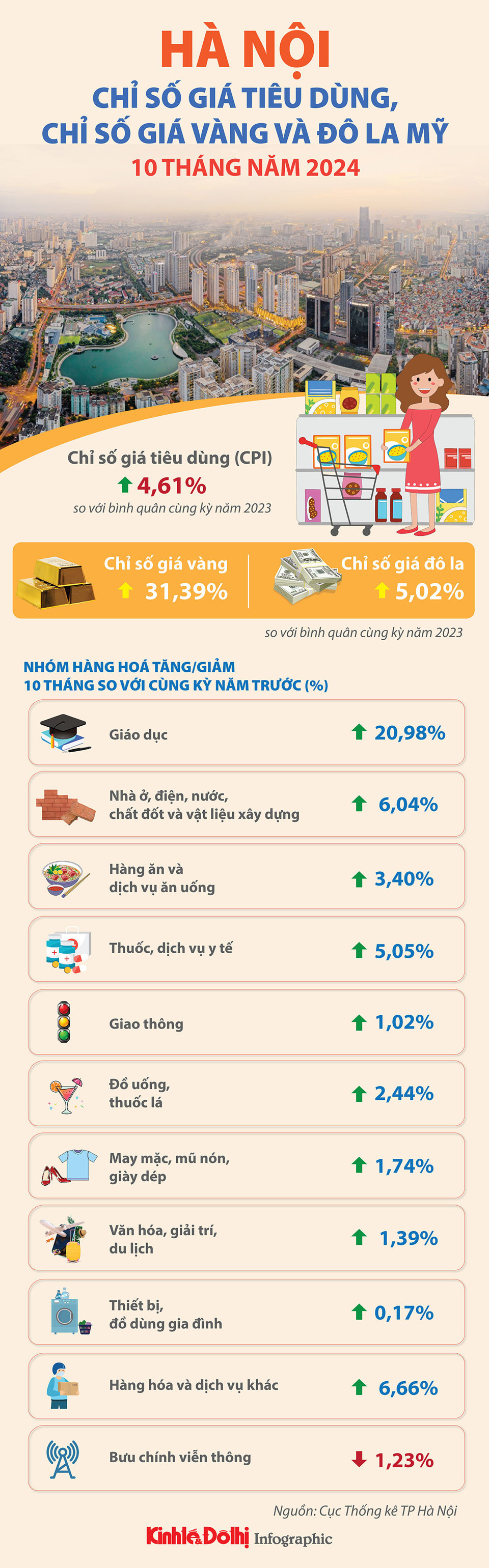 Hà Nội: Chỉ số giá vàng tăng mạnh - Ảnh 1