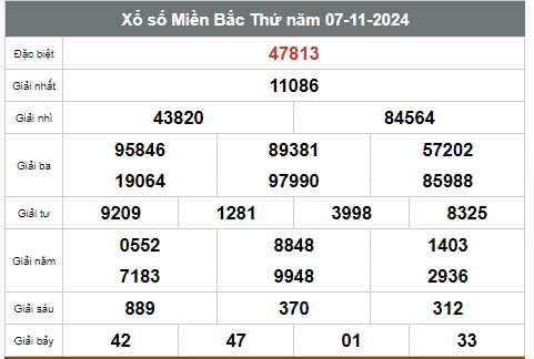 Kết quả xổ số hôm nay ngày 7/11/2024 - Ảnh 1