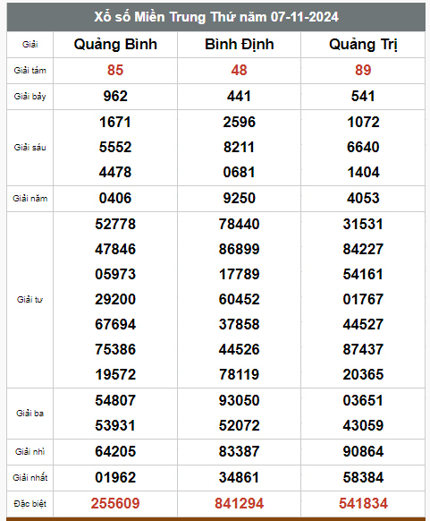 Kết quả xổ số hôm nay ngày 7/11/2024 - Ảnh 3