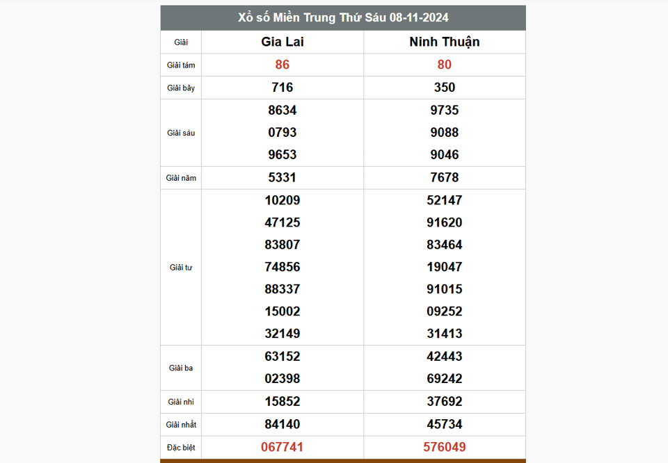 Kết quả xổ số hôm nay ngày 8/11/2024 - Ảnh 3