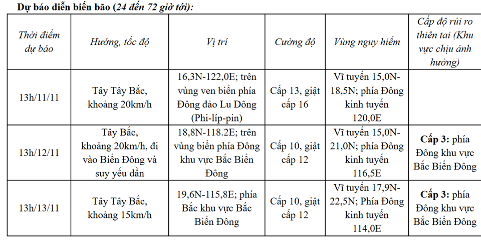 Cơn bão mới (bão Toraji) giật cấp 13, đang tiến vào Biển Đông - Ảnh 1