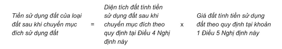 Lời hay lỗ khi đầu tư mua đất nông nghiệp để lên thổ cư? - Ảnh 2