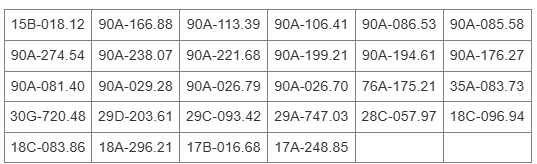 Hà Nam: 148 ô tô bị phạt nguội trong tháng 10 - Ảnh 2