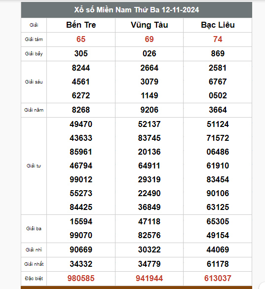 Kết quả xổ số hôm nay ngày 12/11/2024 - Ảnh 2