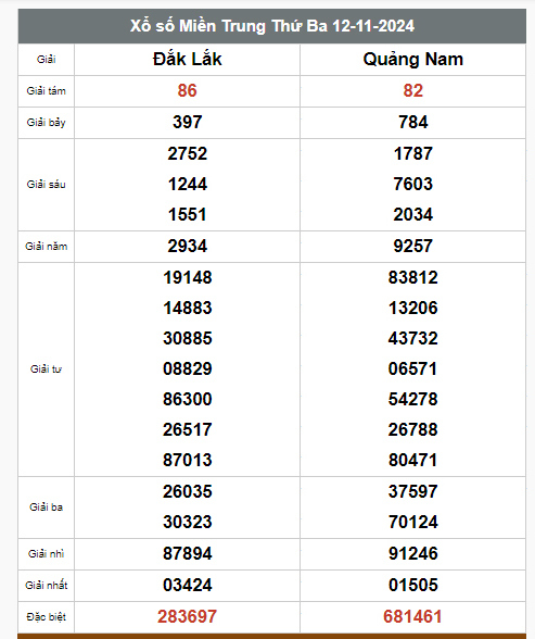 Kết quả xổ số hôm nay ngày 12/11/2024 - Ảnh 3