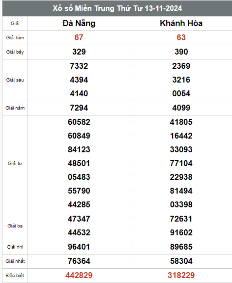 Kết quả xổ số hôm nay ngày 13/11/2024 - Ảnh 3