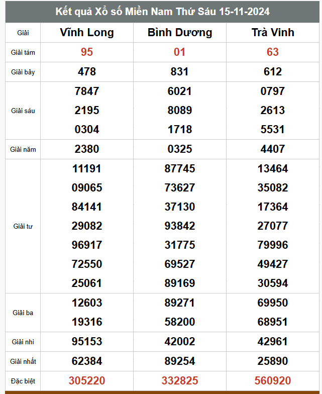 Kết quả xổ số hôm nay ngày 15/11/2024 - Ảnh 2