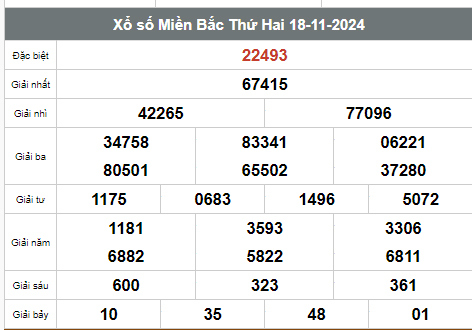 Kết quả xổ số hôm nay ngày 18/11/2024 - Ảnh 1