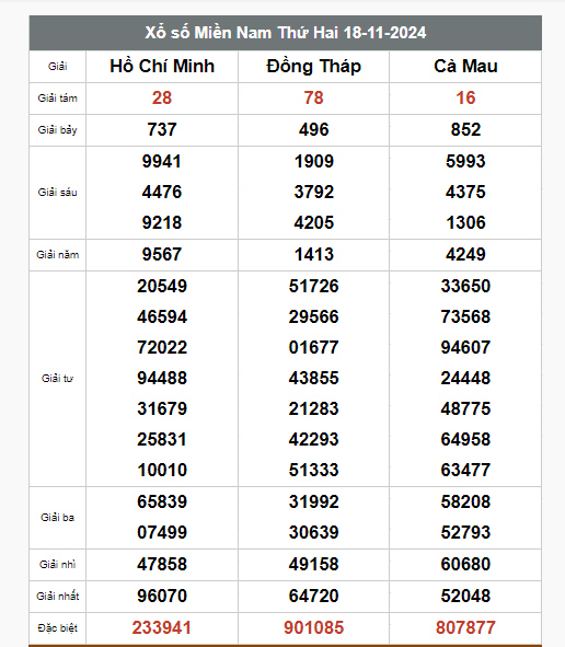 Kết quả xổ số hôm nay ngày 18/11/2024 - Ảnh 2