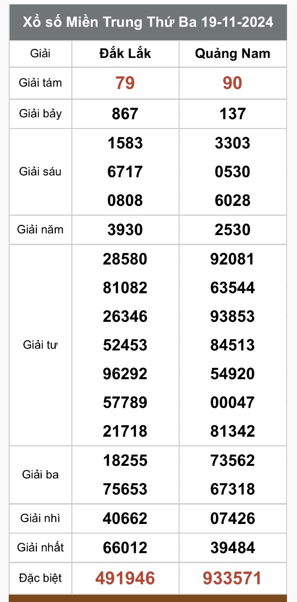 Kết quả xổ số hôm nay ngày 19/11/2024 - Ảnh 3