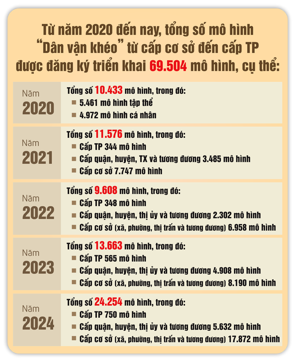 Sức mạnh từ “Dân vận khéo”: Bài 1: “Dân vận khéo thì việc gì cũng thành công” - Ảnh 15