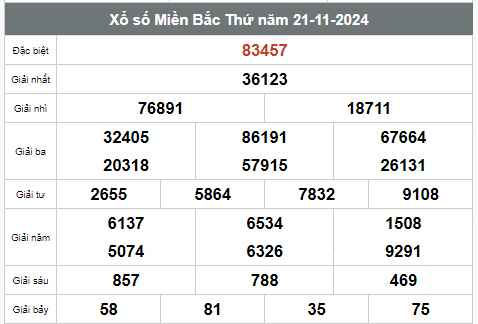 Kết quả xổ số hôm nay ngày 21/11/2024 - Ảnh 1