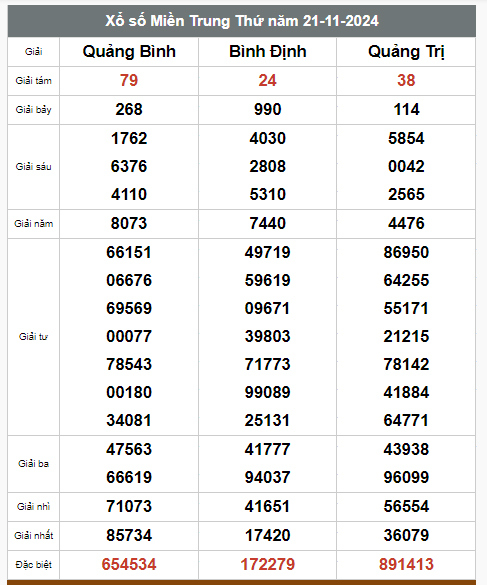 Kết quả xổ số hôm nay ngày 21/11/2024 - Ảnh 3