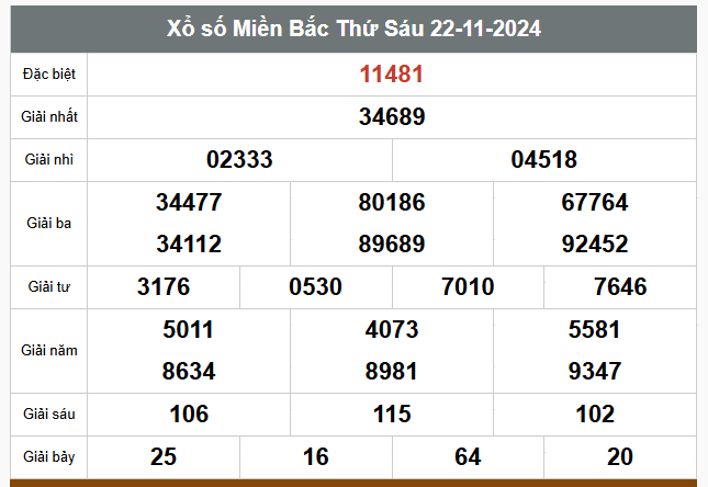 Kết quả xổ số hôm nay ngày 22/11/2024 - Ảnh 1