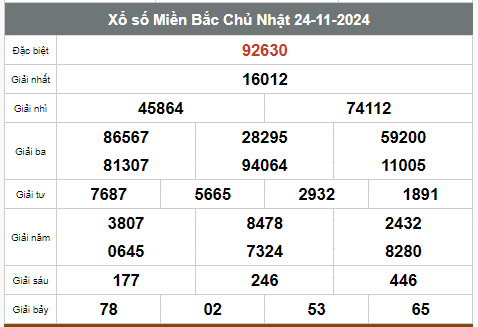 Kết quả xổ số hôm nay ngày 24/11/2024 - Ảnh 1