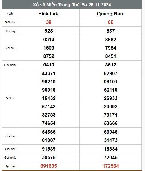 Kết quả xổ số hôm nay ngày 26/11/2024 - Ảnh 3