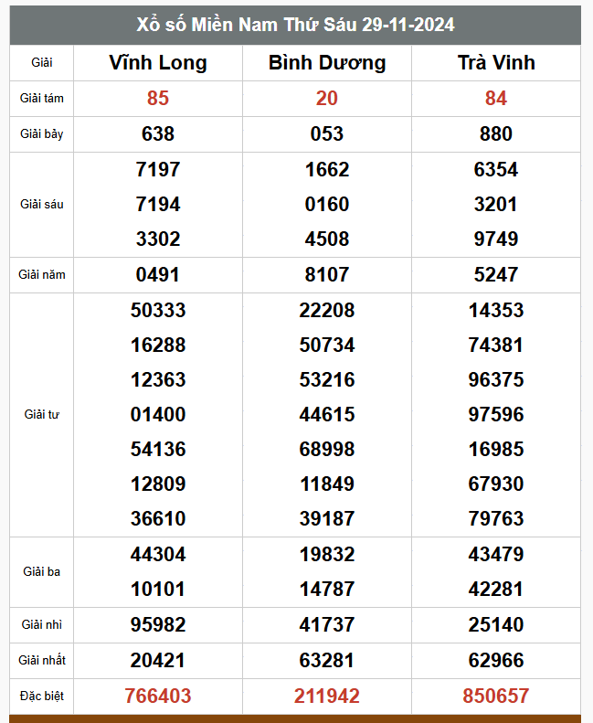 Kết quả xổ số hôm nay ngày 29/11/2024 - Ảnh 2