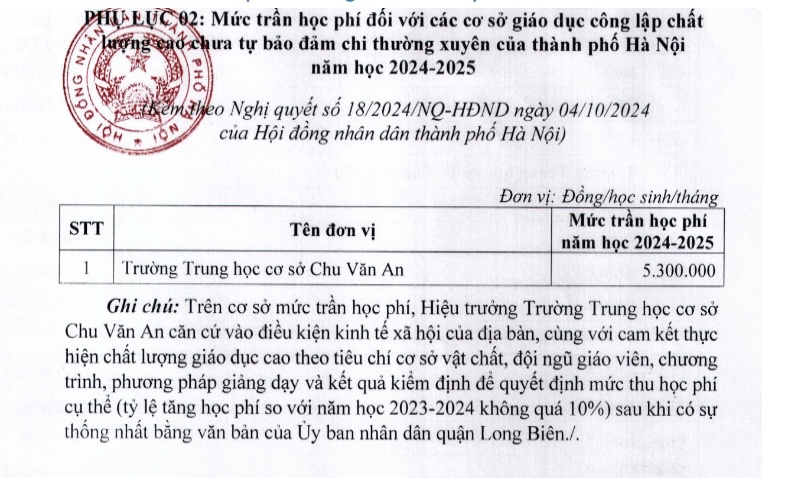 Hà Nội triển khai thực hiện mức thu học phí theo Nghị quyết mới - Ảnh 4