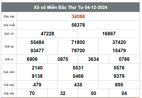 Kết quả xổ số hôm nay ngày 4/12/2024 - Ảnh 1