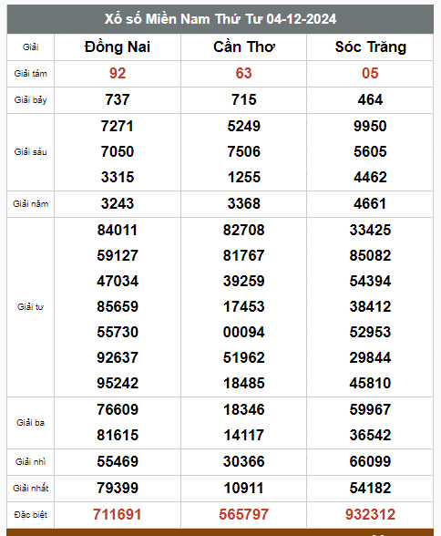 Kết quả xổ số hôm nay ngày 4/12/2024 - Ảnh 2