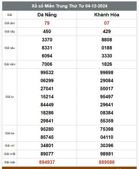 Kết quả xổ số hôm nay ngày 4/12/2024 - Ảnh 3