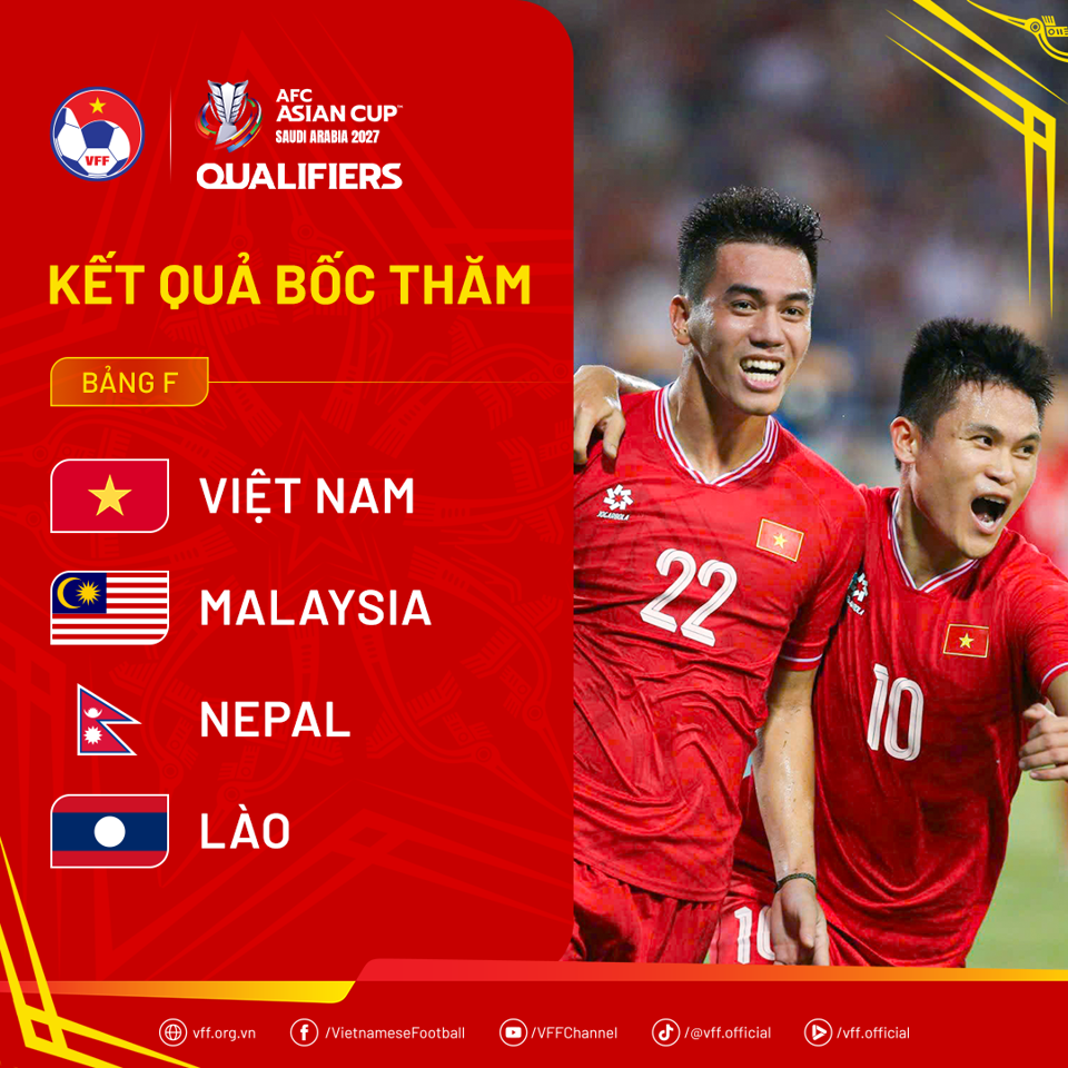 Vòng loại cuối Asian Cup 2027: tuyển Việt Nam vào bảng "dễ thở" - Ảnh 1