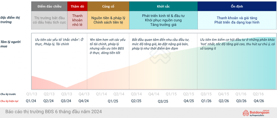 B&aacute;o c&aacute;o thị trường BĐS v&agrave; dự b&aacute;o thị trường năm 2025 c&oacute; nhiều t&iacute;n hiệu t&iacute;ch cực