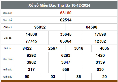 Kết quả xổ số hôm nay ngày 10/12/2024 - Ảnh 1