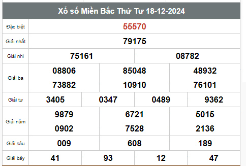 Kết quả xổ số hôm nay ngày 18/12/2024 - Ảnh 1