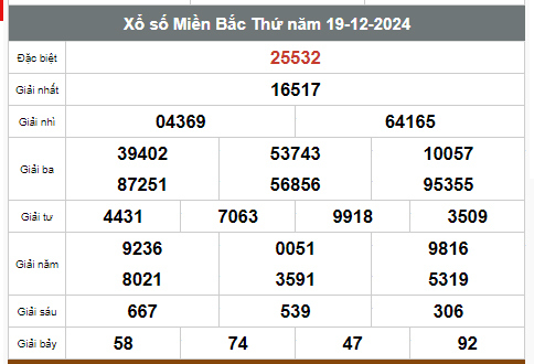 Kết quả xổ số hôm nay ngày 19/12/2024 - Ảnh 1