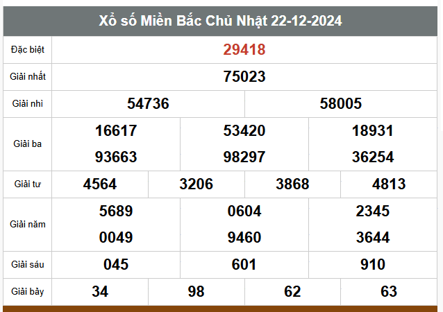 Kết quả xổ số hôm nay ngày 22/12/2024 - Ảnh 1