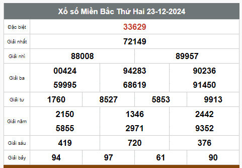 Kết quả xổ số hôm nay ngày 23/12/2024 - Ảnh 1